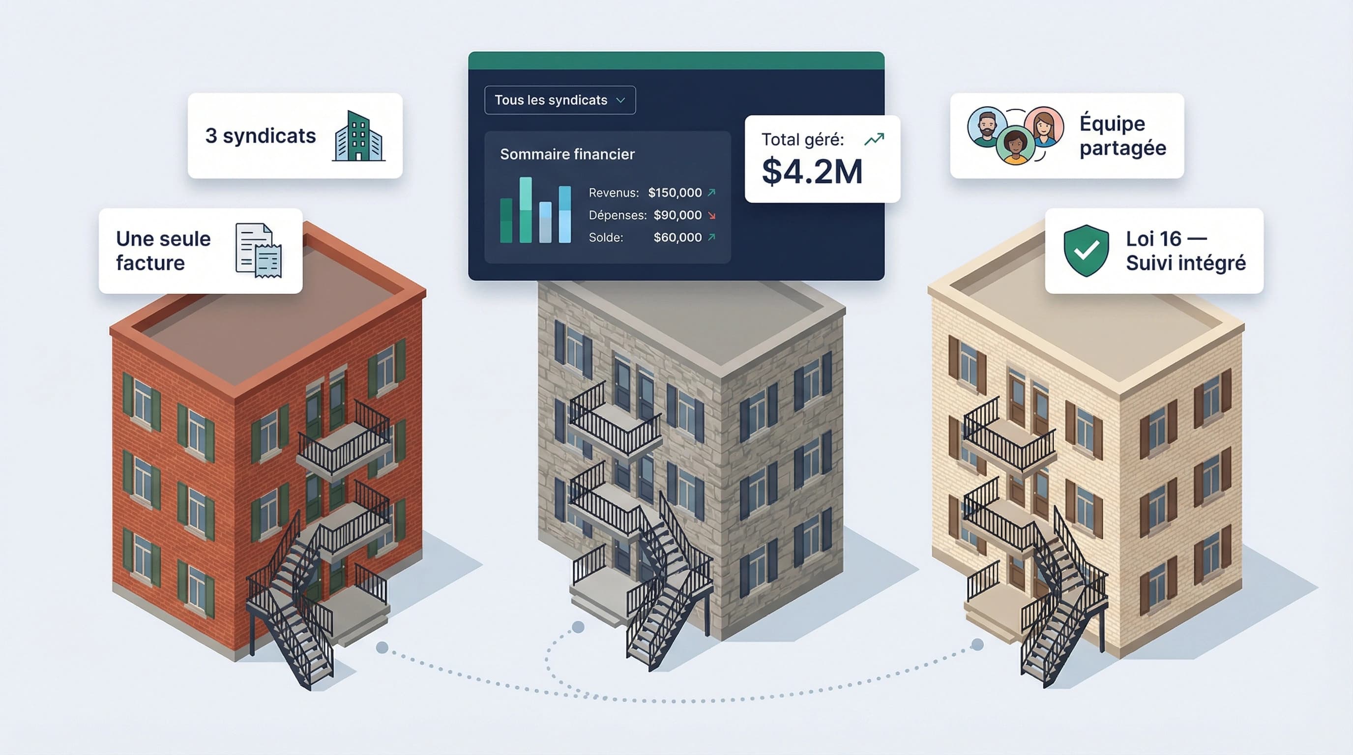 Gestionnaire gérant plusieurs syndicats depuis un seul tableau de bord CondoAide