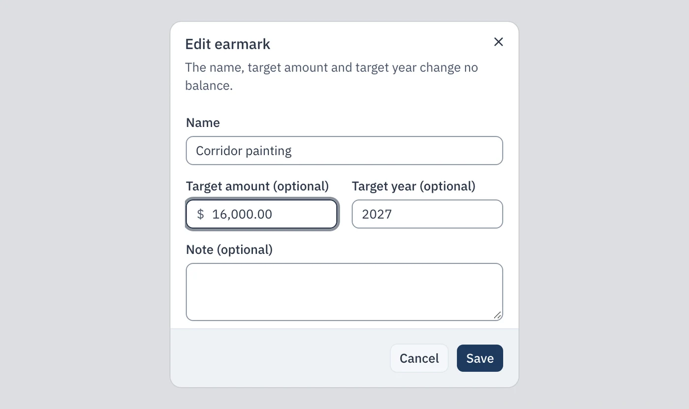 The « Edit earmark » window for « Corridor painting »: target amount changed to $16,000.00, target year 2027