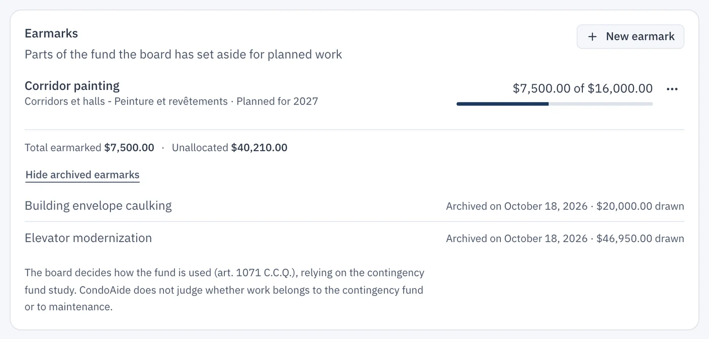 The Earmarks card after the work: Corridor painting $7,500.00 of $16,000.00, total earmarked $7,500.00, unallocated $40,210.00, and two earmarks archived on October 18, 2026, with $20,000.00 and $46,950.00 drawn