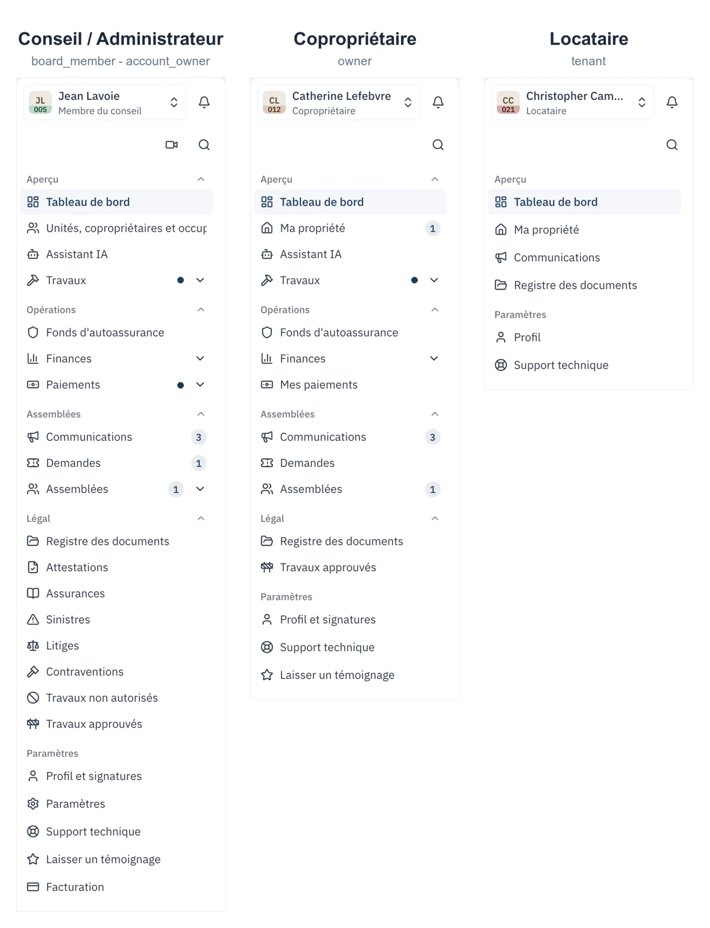 Le menu latéral de CondoAide vu par un membre du conseil, par un copropriétaire et par un locataire, dans un même syndicat
